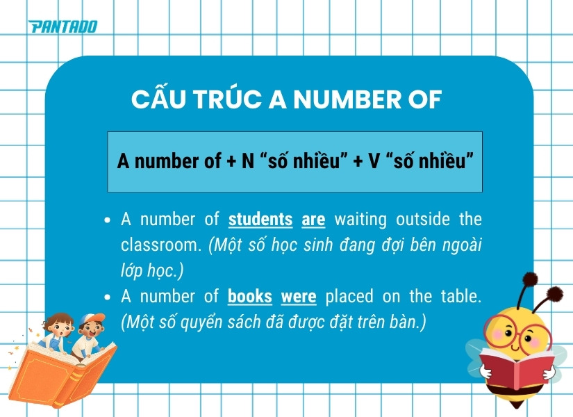Cách sử dụng cấu trúc “A number of”